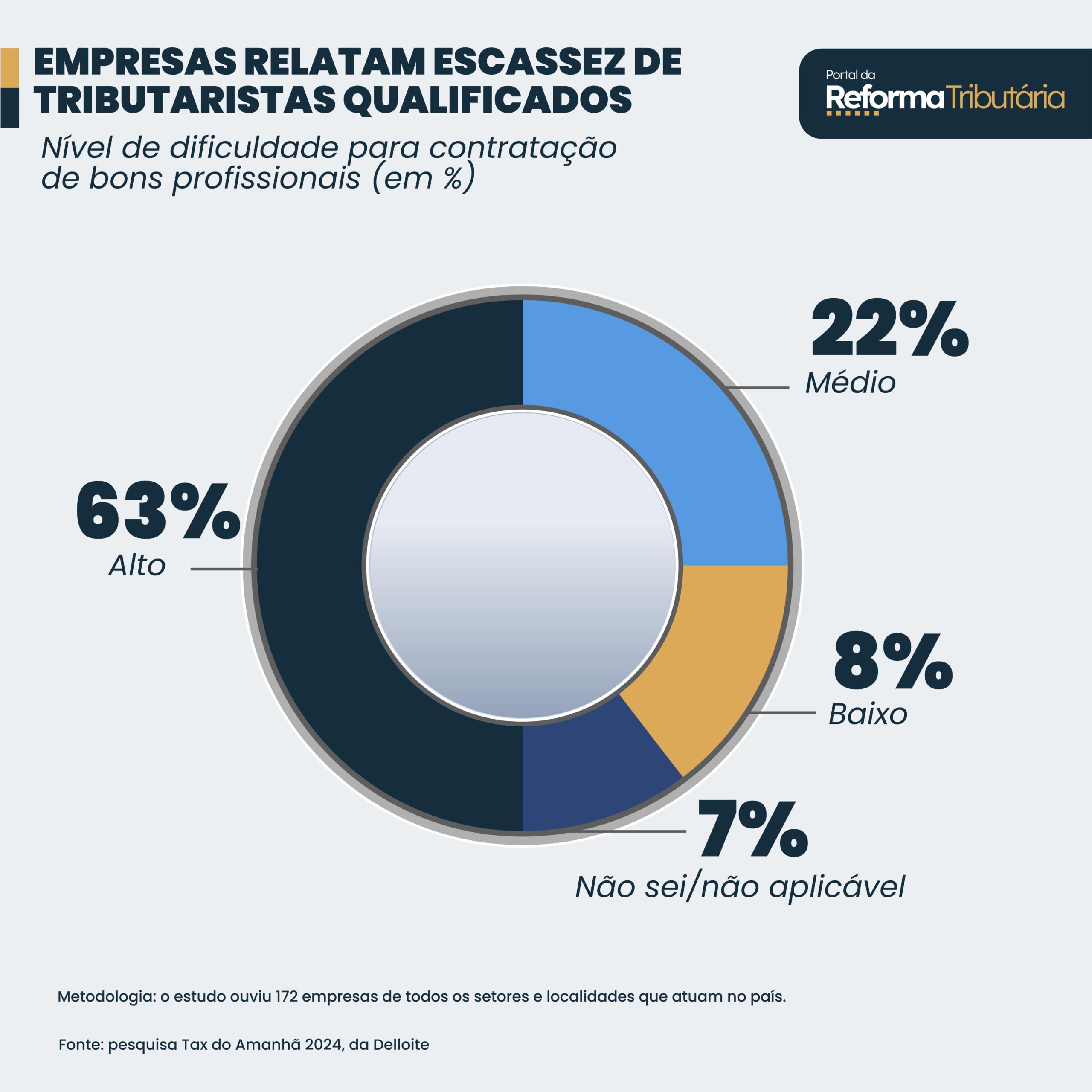 EMPRESAS RELATAM ESCASSEZ DE TRIBUTARISTAS QUALIFICADOS_Prancheta 1 cópia 3