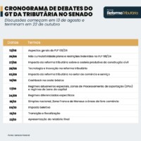 Cronograma da reforma tributaria no senado