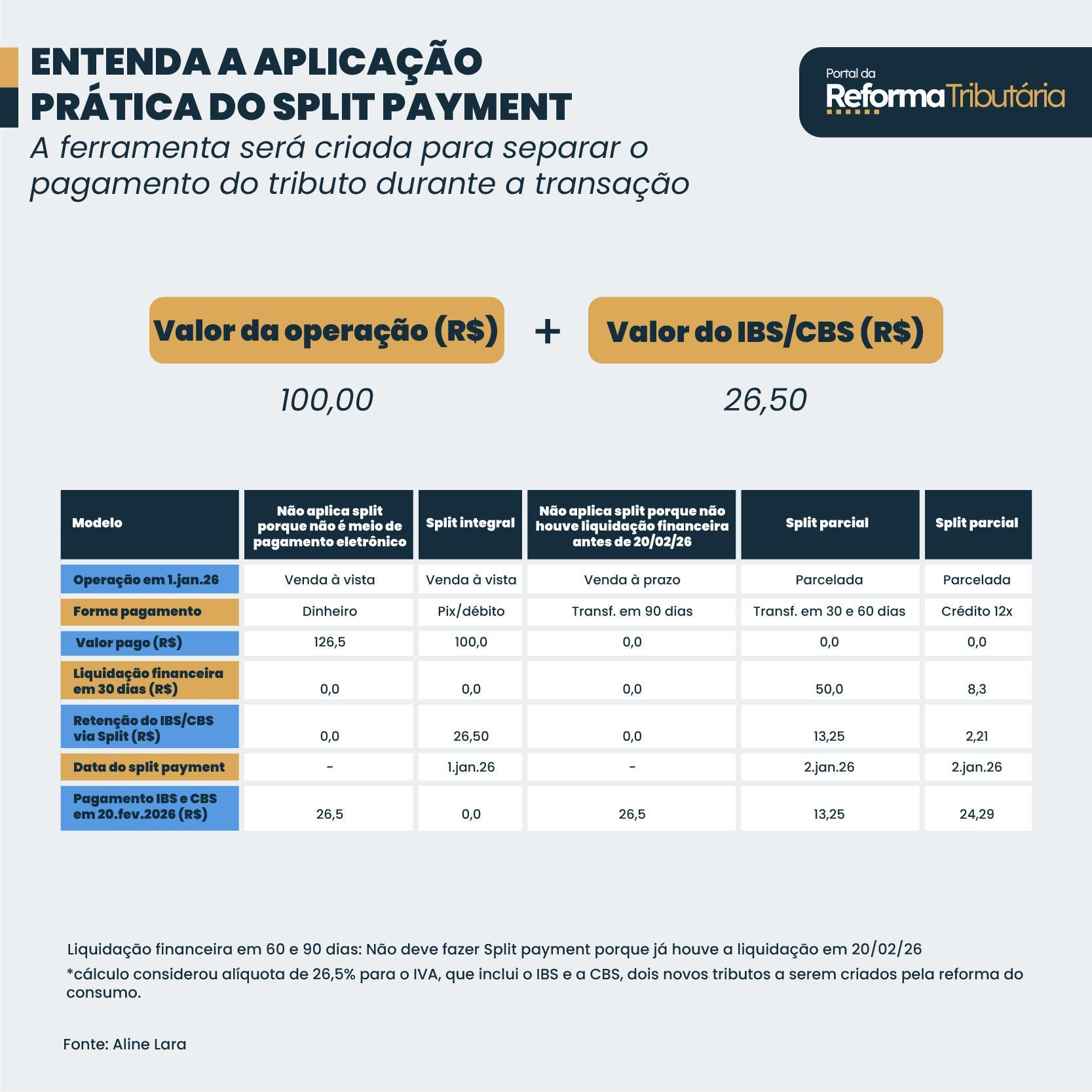 INFOGRAFICO SPLIT PAYMENT - PORTAL DA REFORMA TRIBUTARIA